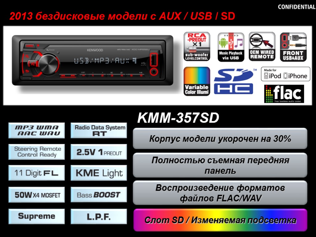 55 2013 бездисковые модели с AUX / USB / SD Key point of Mechaless-low